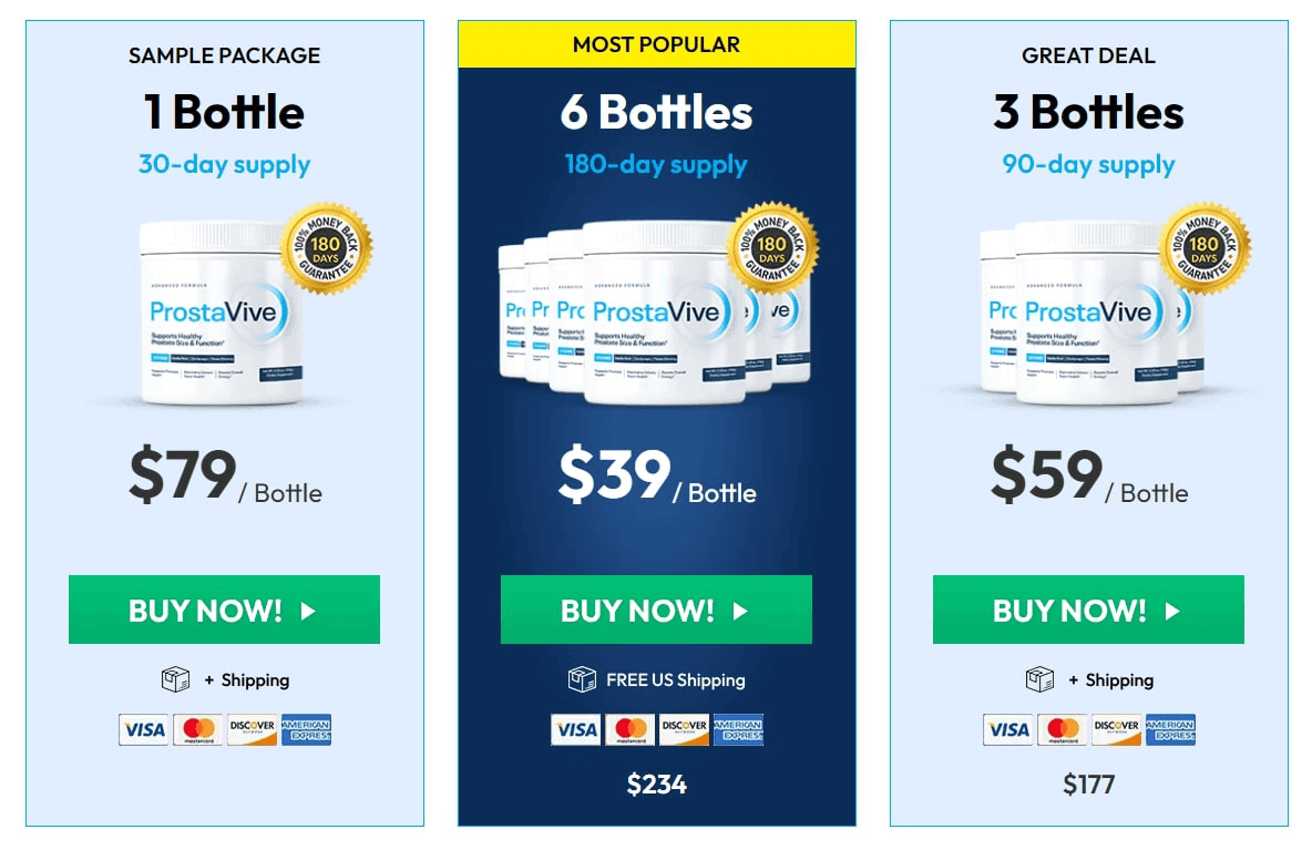 Prostavive-price table